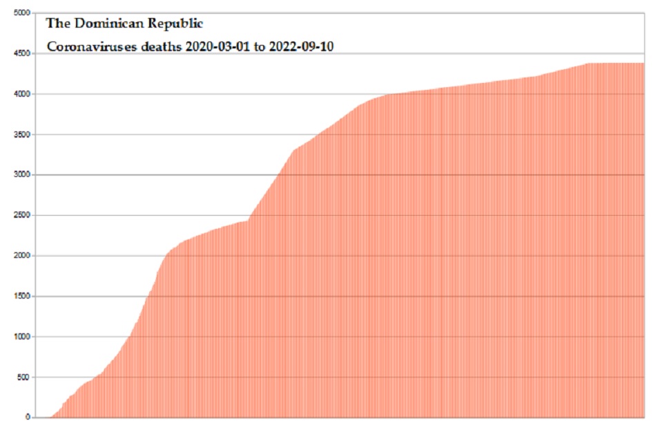 Coronavirus 2020 deaths