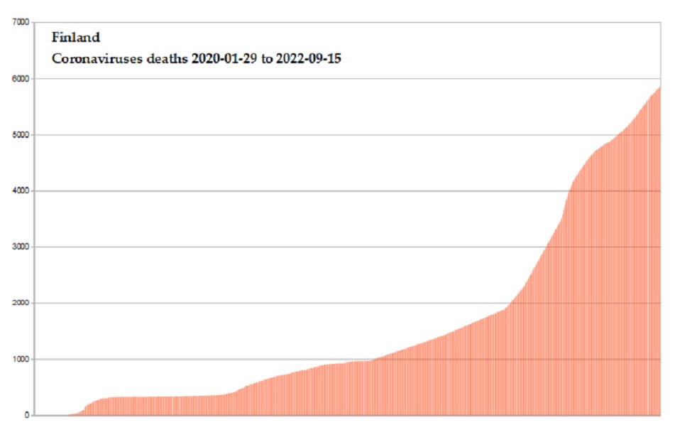 Coronavirus 2020 deaths