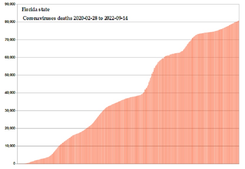 Coronavirus 2020 deaths