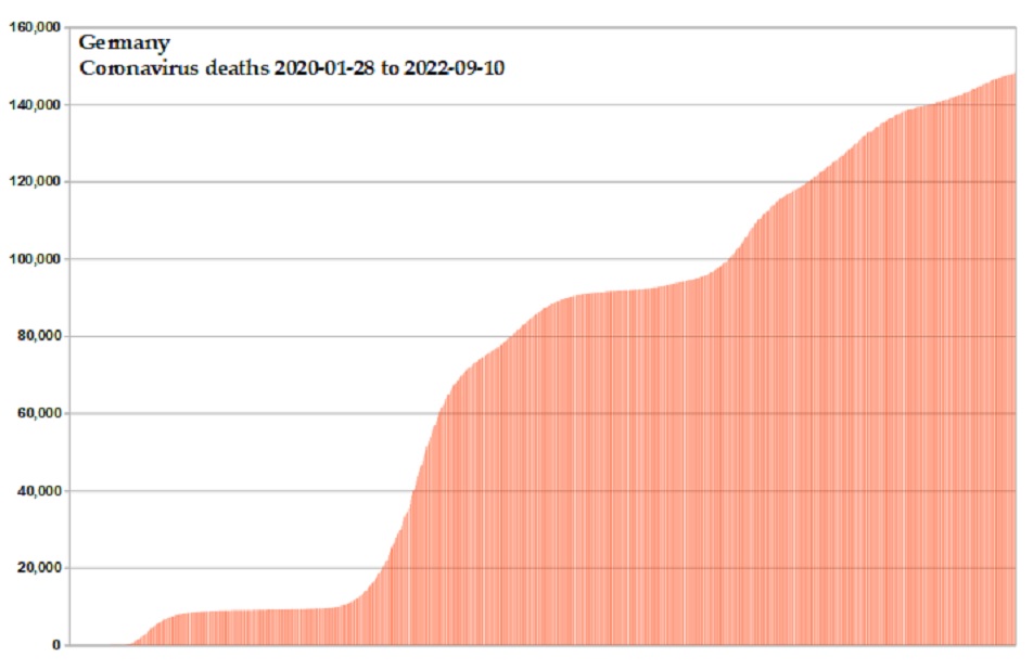 Coronavirus 2020 deaths
