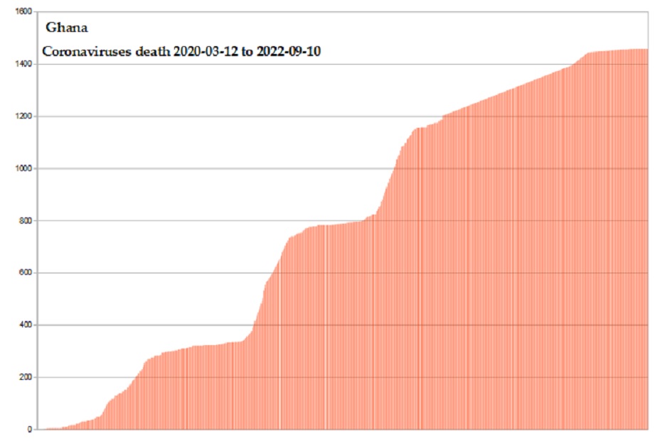 Coronavirus 2020 deaths