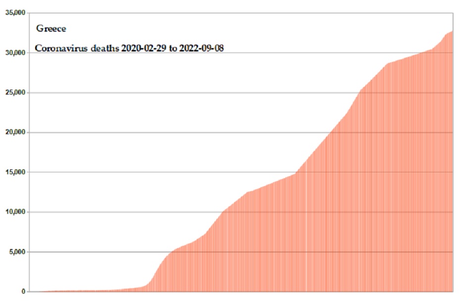 Coronavirus 2020 deaths