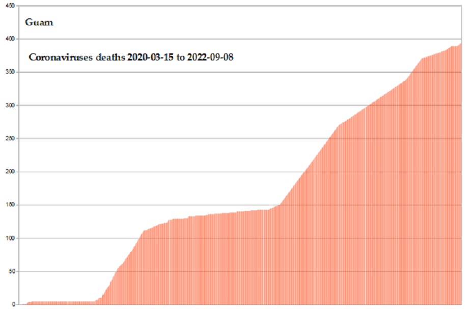 Coronavirus 2020 deaths