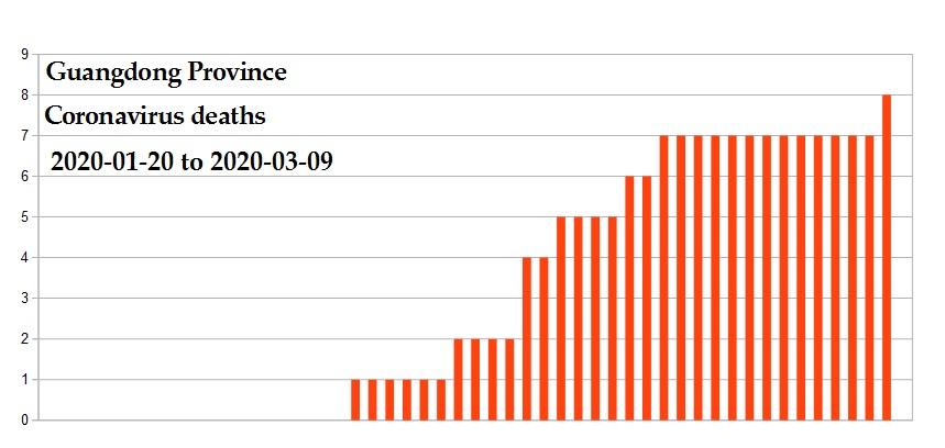 Coronavirus 2020 deaths