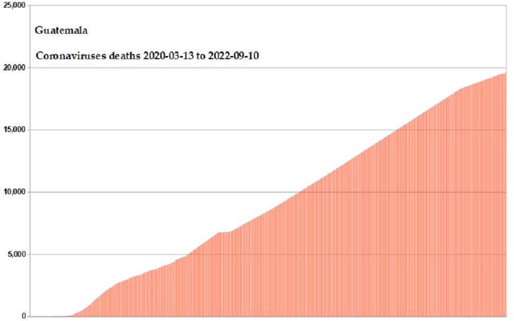 Coronavirus 2020 deaths
