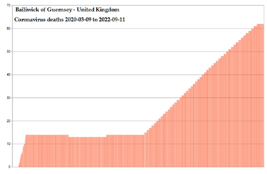 Coronavirus 2020 deaths