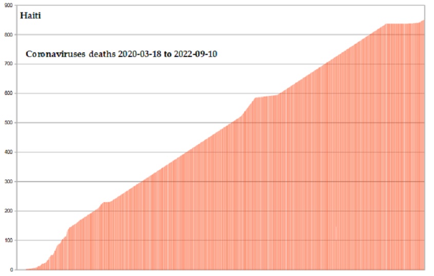 Coronavirus 2020 deaths
