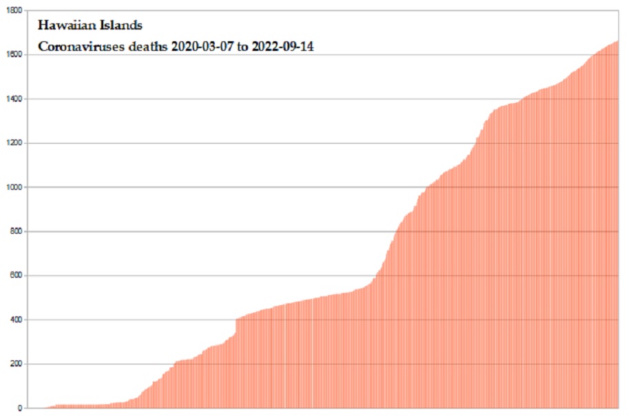 Coronavirus 2020 deaths