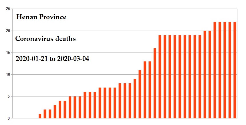 Coronavirus 2020 deaths