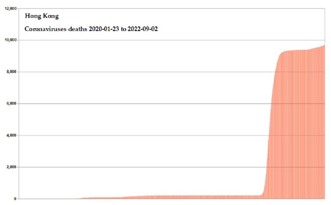 Coronavirus 2020 deaths
