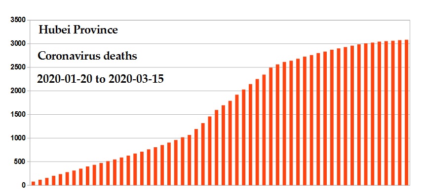 Coronavirus 2020 deaths