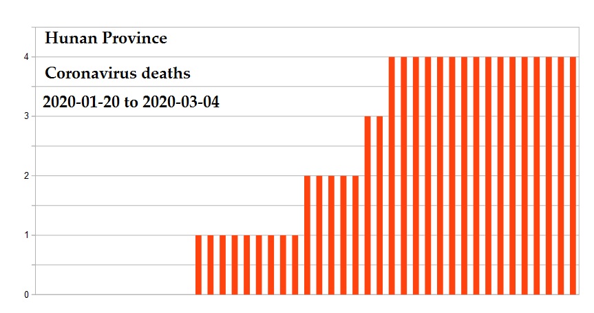 Coronavirus 2020 deaths