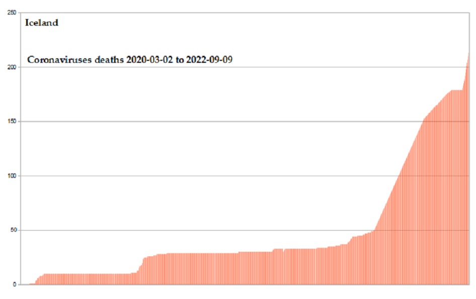 Coronavirus 2020 deaths