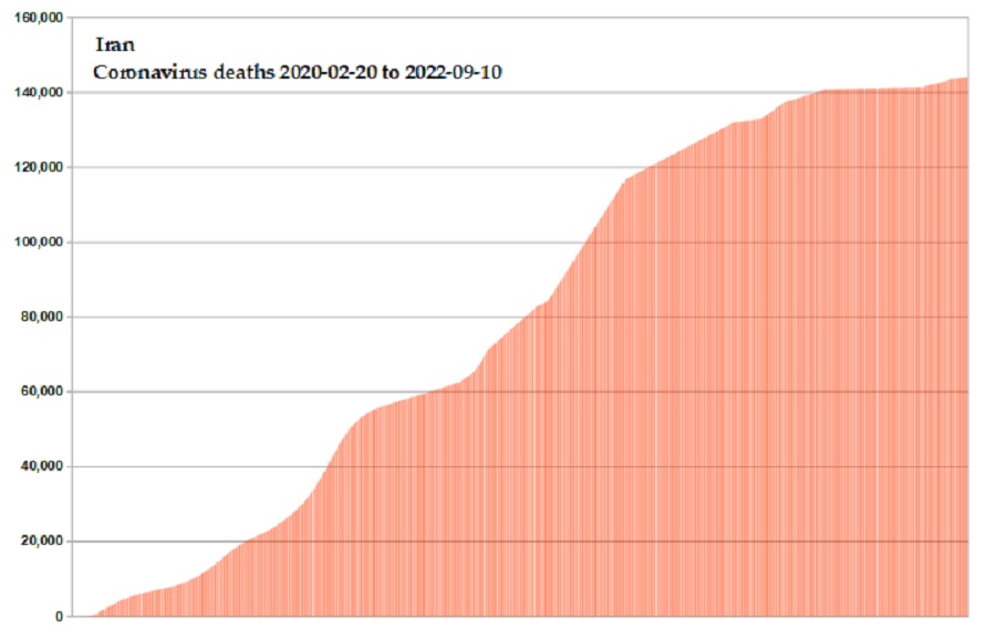 Coronavirus 2020 deaths