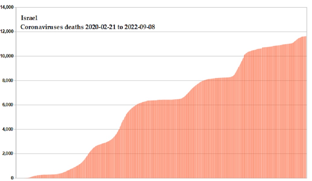Coronavirus 2020 deaths