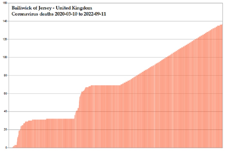 Coronavirus 2020 deaths