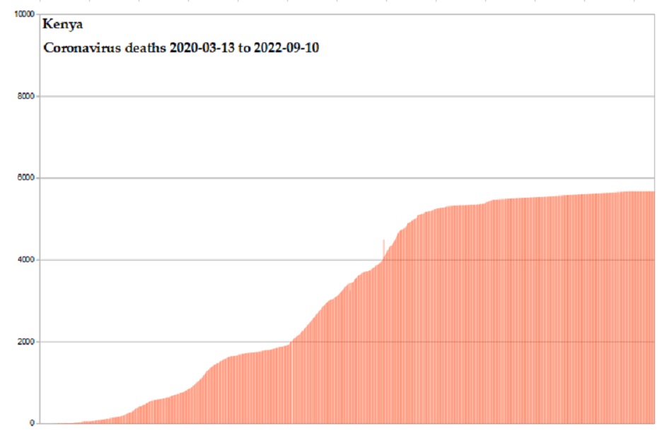 Coronavirus 2020 deaths