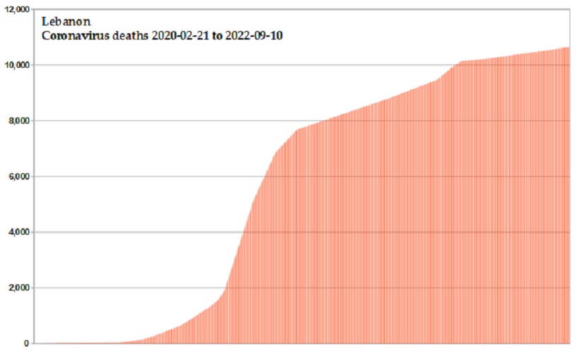 Coronavirus 2020 deaths