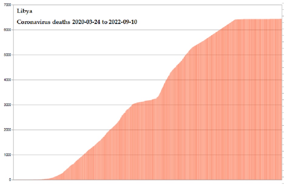 Coronavirus 2020 deaths