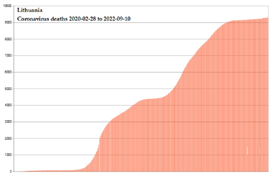Coronavirus 2020 deaths