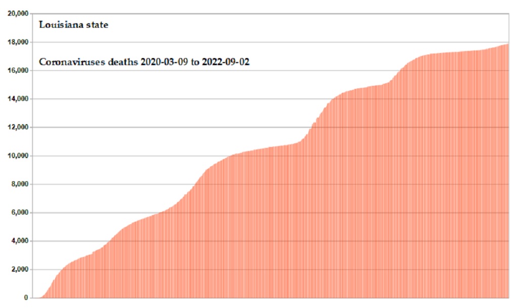 Coronavirus 2020 deaths