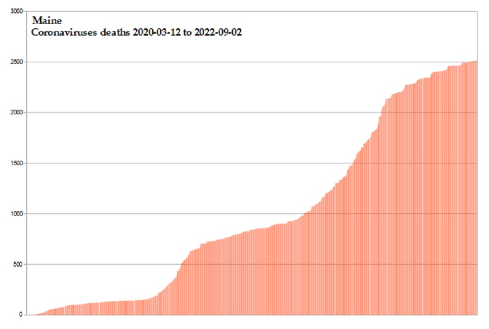 Coronavirus 2020 deaths