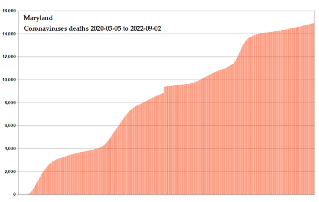 Coronavirus 2020 deaths