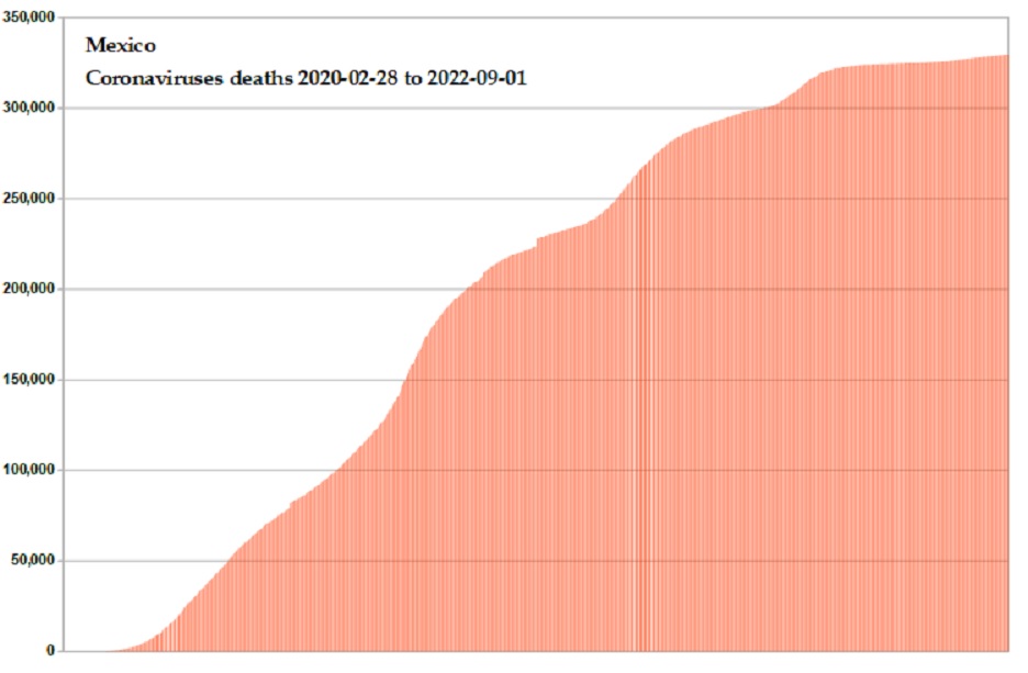 Coronavirus 2020 deaths
