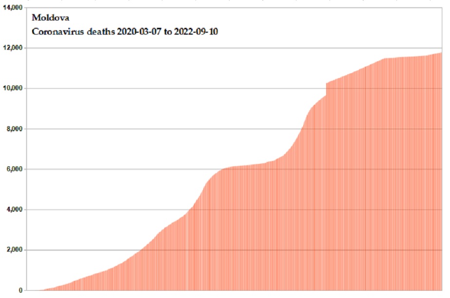 Coronavirus 2020 deaths