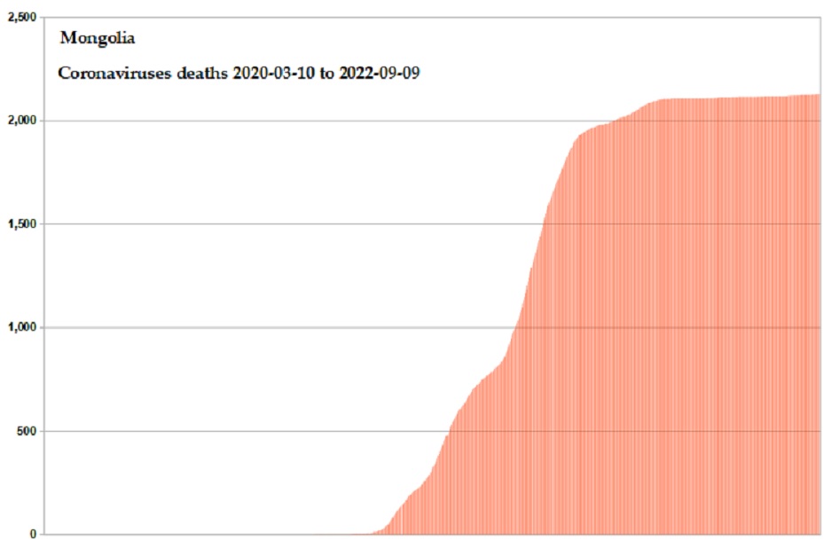 Coronavirus 2020 deaths