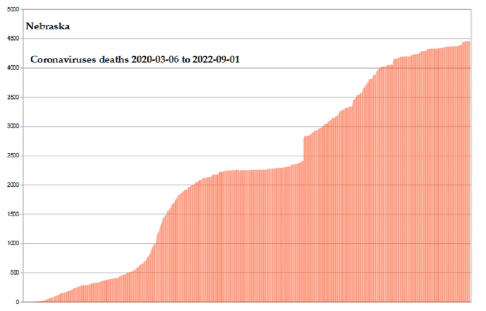 Coronavirus 2020 deaths