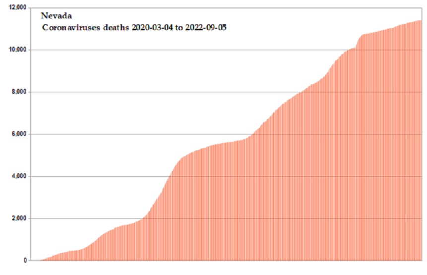 Coronavirus 2020 deaths