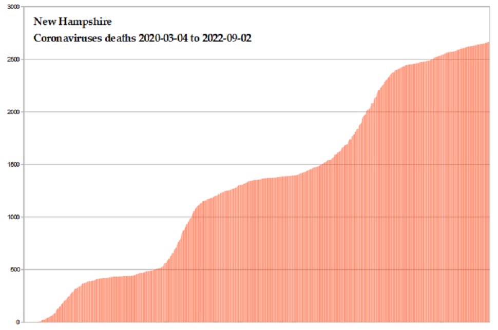 Coronavirus 2020 deaths