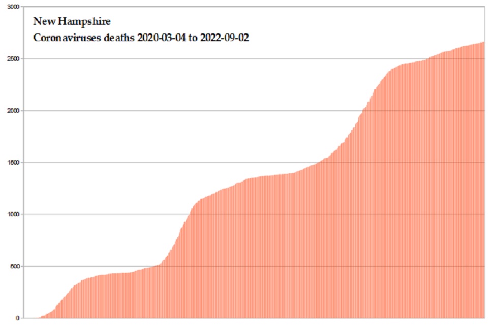 Coronavirus 2020 deaths