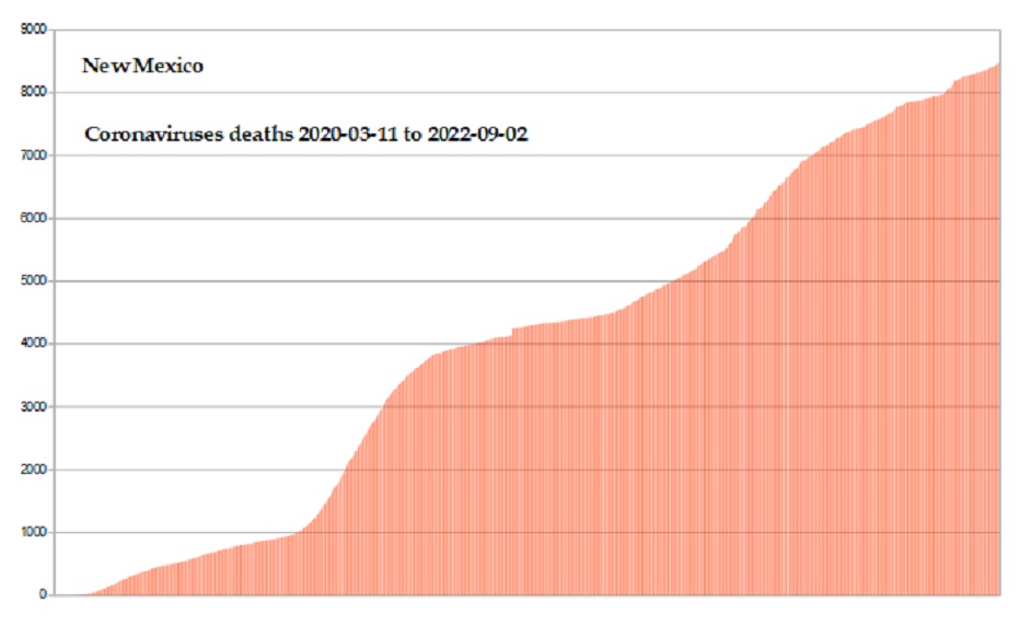 Coronavirus 2020 deaths
