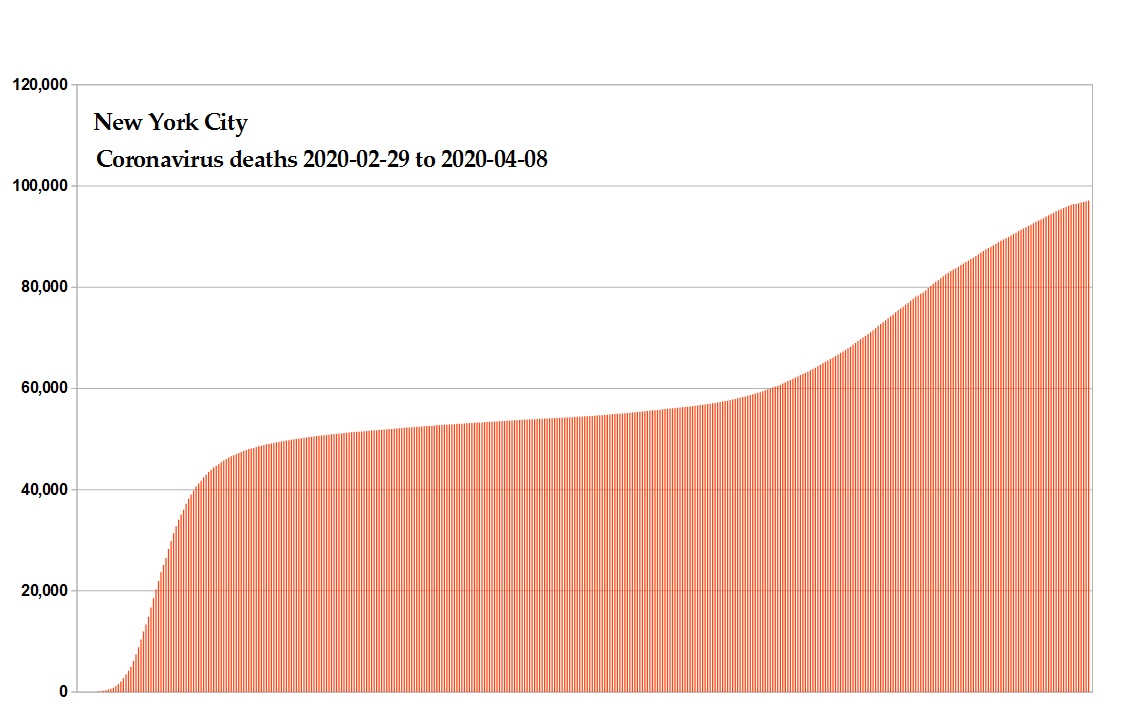 Coronavirus 2020 deaths