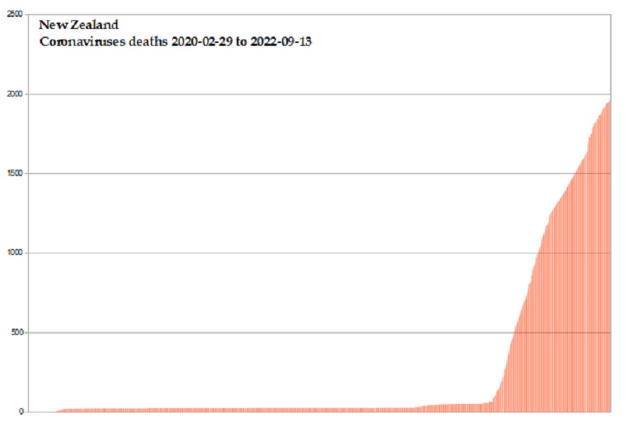 Coronavirus 2020 deaths