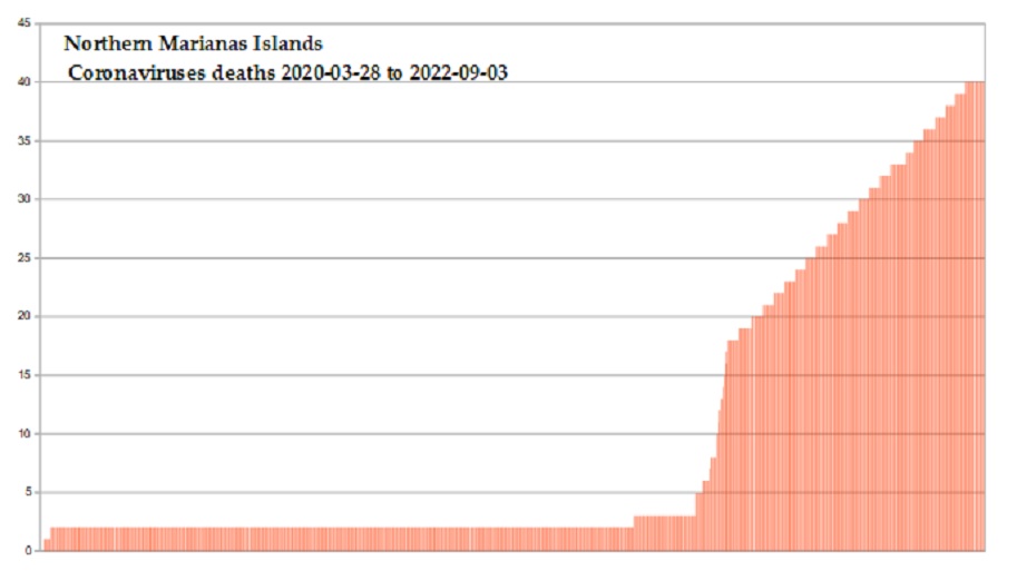 Coronavirus 2020 deaths