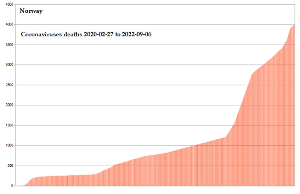 Coronavirus 2020 deaths