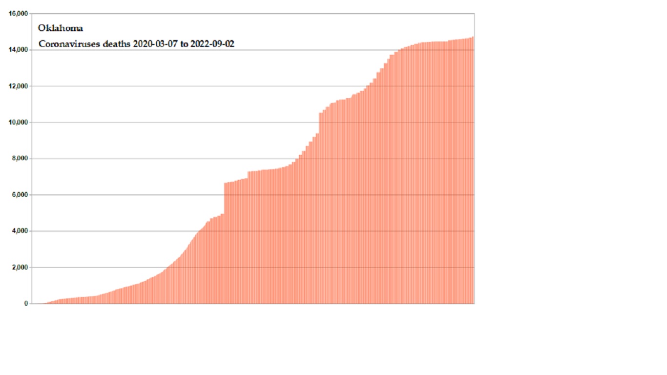 Coronavirus 2020 deaths