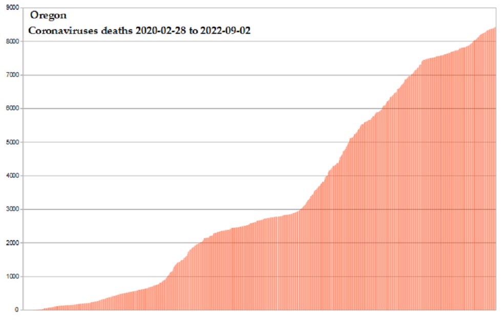 Coronavirus 2020 deaths