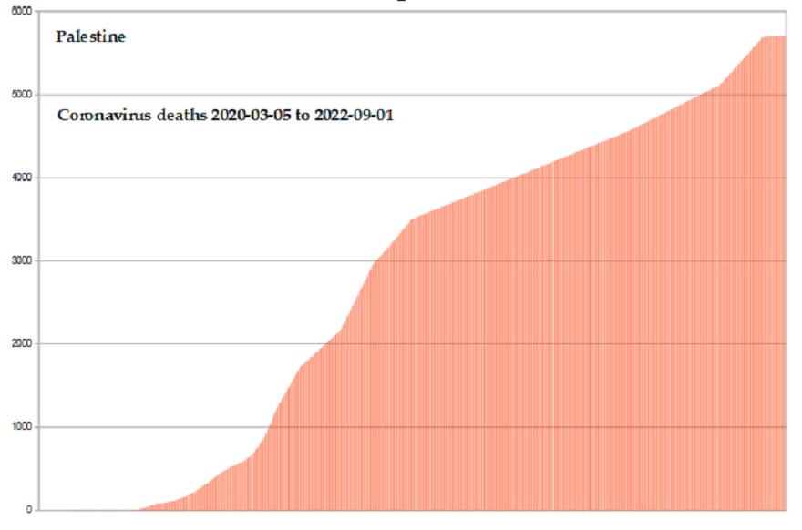 Coronavirus 2020 deaths