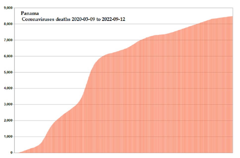 Coronavirus 2020 deaths