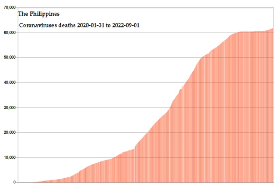 Coronavirus 2020 deaths