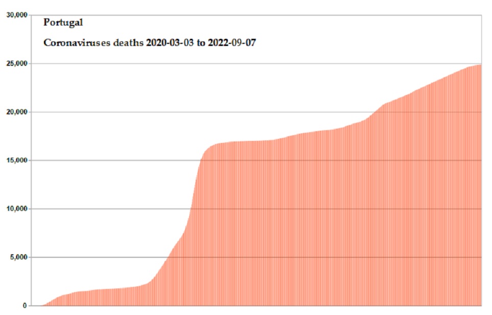 Coronavirus 2020 deaths