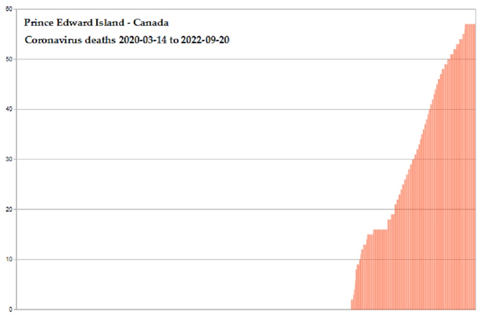 Coronavirus 2020 deaths