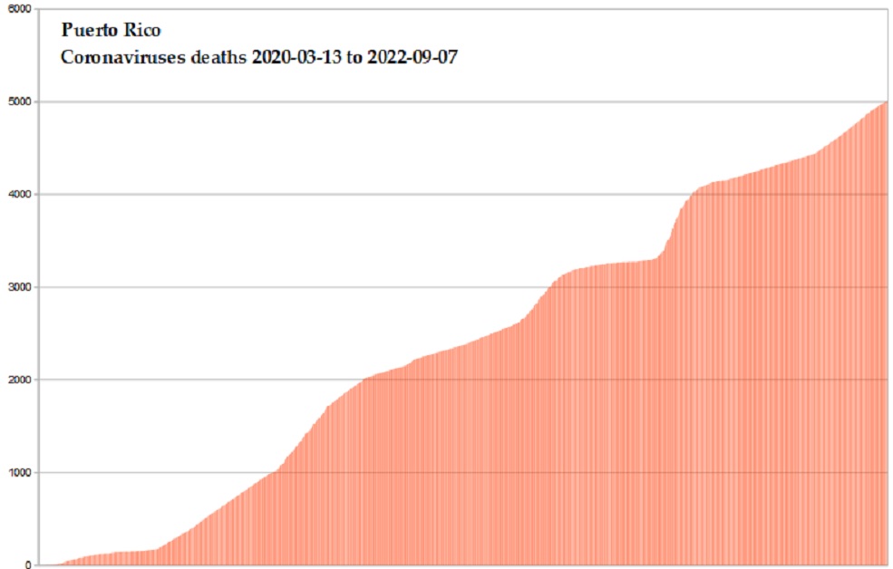 Coronavirus 2020 deaths
