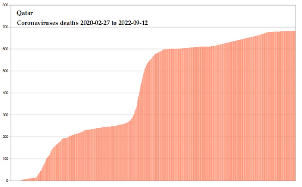 Coronavirus 2020 deaths