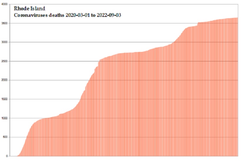 Coronavirus 2020 deaths