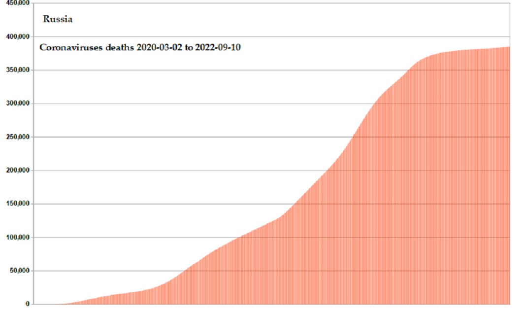 Coronavirus 2020 deaths